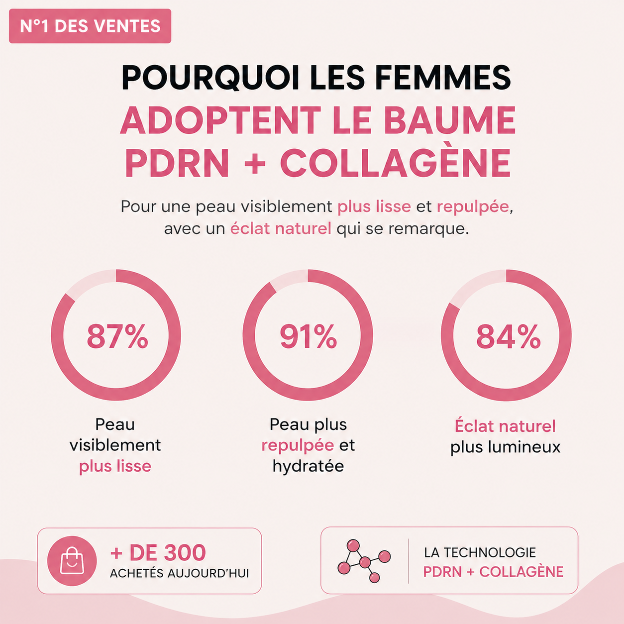 Baume PDRN Collagène Multi-Volume